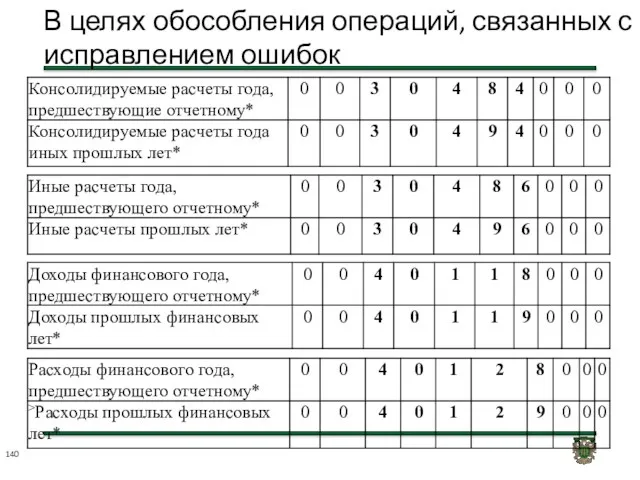 В целях обособления операций, связанных с исправлением ошибок