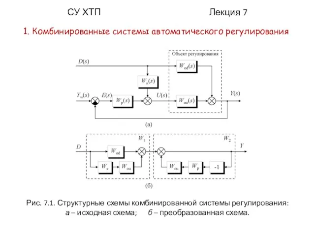 СУ ХТП Лекция 7 1. Комбинированные системы автоматического регулирования Рис. 7.1. Структурные схемы