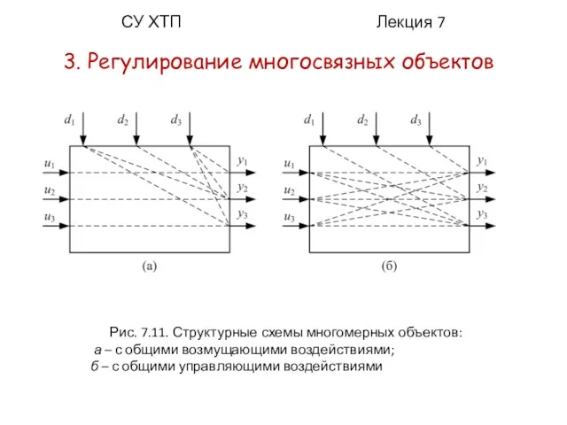 СУ ХТП Лекция 7 3. Регулирование многосвязных объектов Рис. 7.11.