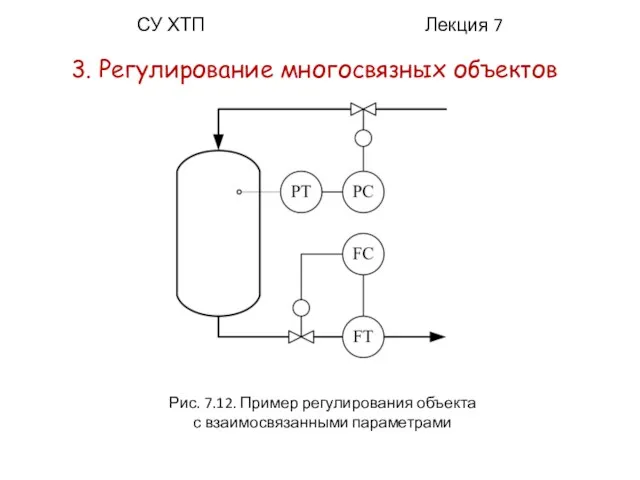 СУ ХТП Лекция 7 3. Регулирование многосвязных объектов Рис. 7.12. Пример регулирования объекта с взаимосвязанными параметрами