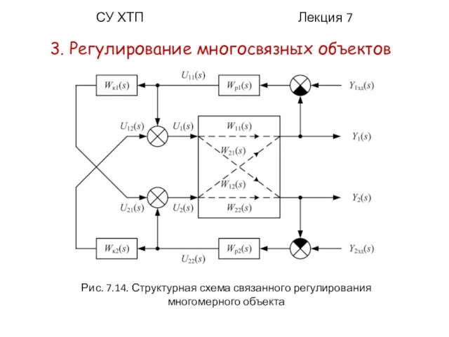 СУ ХТП Лекция 7 3. Регулирование многосвязных объектов Рис. 7.14. Структурная схема связанного регулирования многомерного объекта