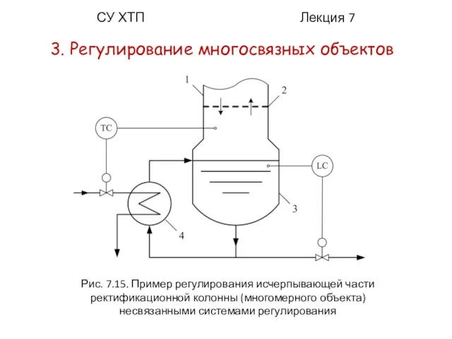 СУ ХТП Лекция 7 3. Регулирование многосвязных объектов Рис. 7.15.