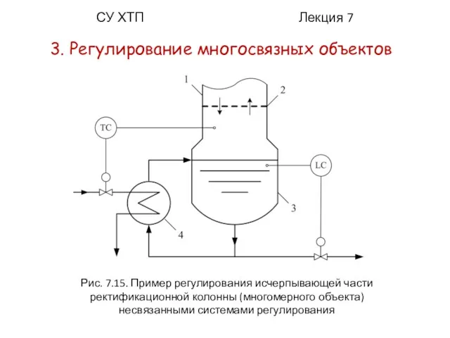 СУ ХТП Лекция 7 3. Регулирование многосвязных объектов Рис. 7.15. Пример регулирования исчерпывающей