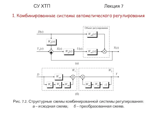 СУ ХТП Лекция 7 1. Комбинированные системы автоматического регулирования Рис.