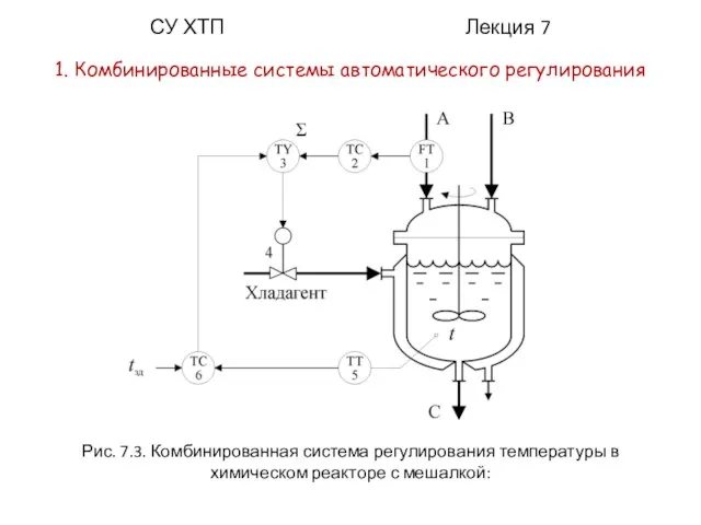 СУ ХТП Лекция 7 1. Комбинированные системы автоматического регулирования Рис. 7.3. Комбинированная система