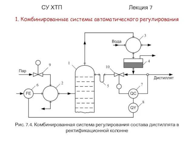 СУ ХТП Лекция 7 1. Комбинированные системы автоматического регулирования Рис. 7.4. Комбинированная система