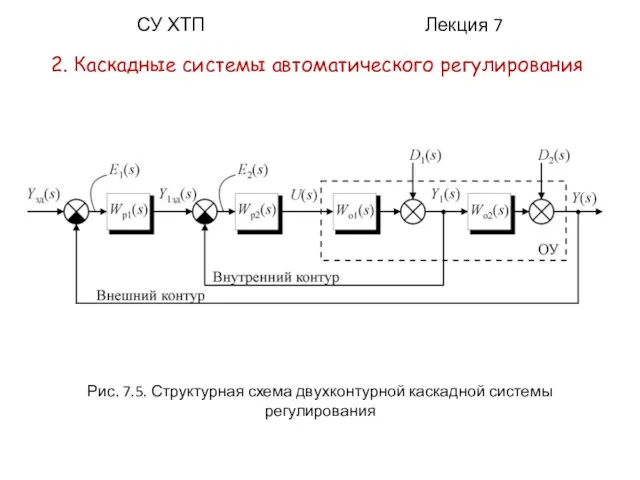 СУ ХТП Лекция 7 2. Каскадные системы автоматического регулирования Рис. 7.5. Структурная схема