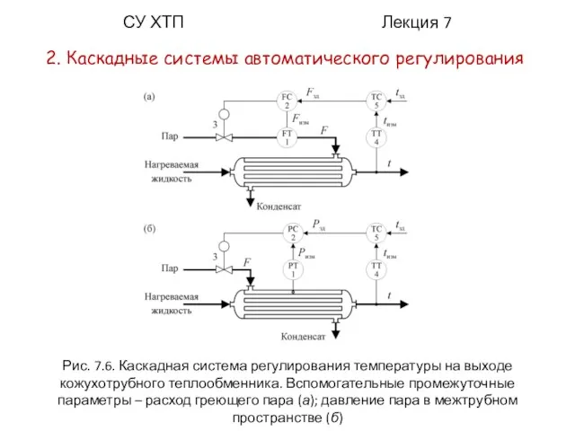 СУ ХТП Лекция 7 2. Каскадные системы автоматического регулирования Рис. 7.6. Каскадная система