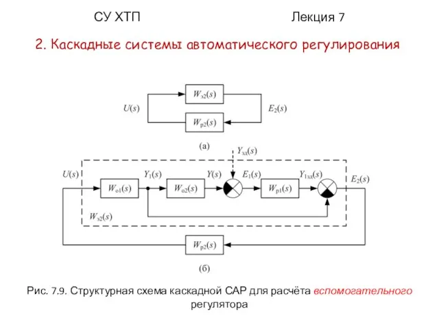 СУ ХТП Лекция 7 2. Каскадные системы автоматического регулирования Рис. 7.9. Структурная схема