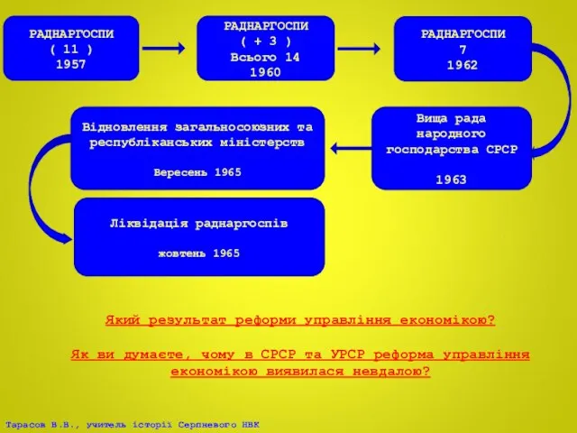 РАДНАРГОСПИ ( 11 ) 1957 РАДНАРГОСПИ ( + 3 )