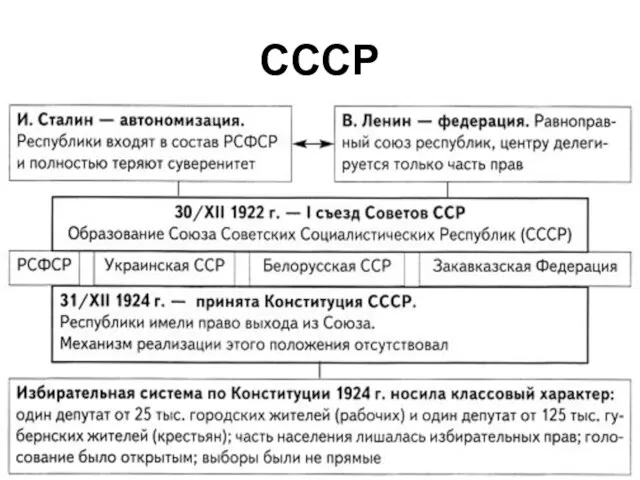 СССР