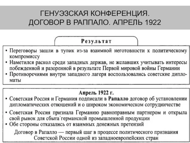 ГЕНУЭЗСКАЯ КОНФЕРЕНЦИЯ. ДОГОВОР В РАППАЛО. АПРЕЛЬ 1922