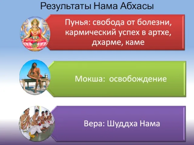 Результаты Нама Абхасы