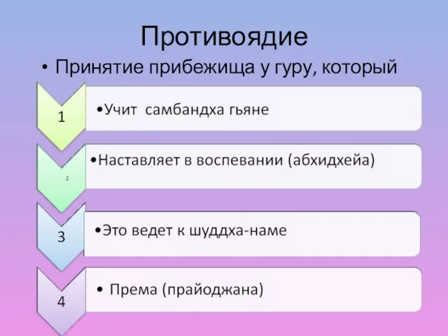 Противоядие Принятие прибежища у гуру, который