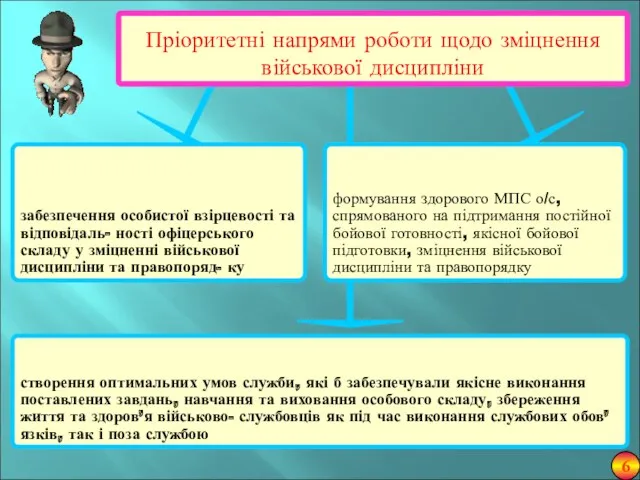 Пріоритетні напрями роботи щодо зміцнення військової дисципліни забезпечення особистої взірцевості