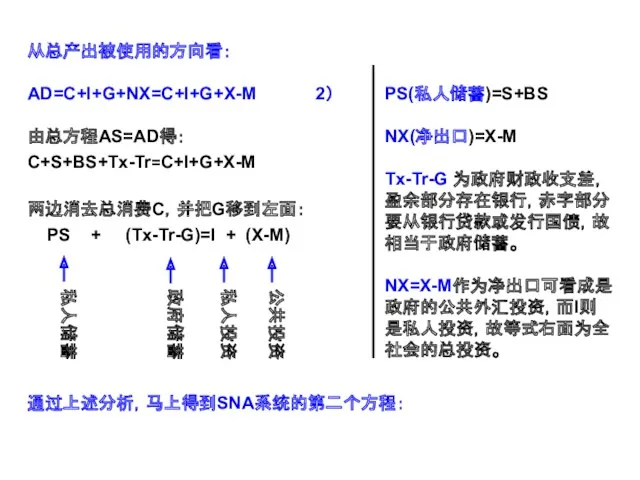 从总产出被使用的方向看： AD=C+I+G+NX=C+I+G+X-M 2） 由总方程AS=AD得： C+S+BS+Tx-Tr=C+I+G+X-M 两边消去总消费C，并把G移到左面： PS + (Tx-Tr-G)=I +