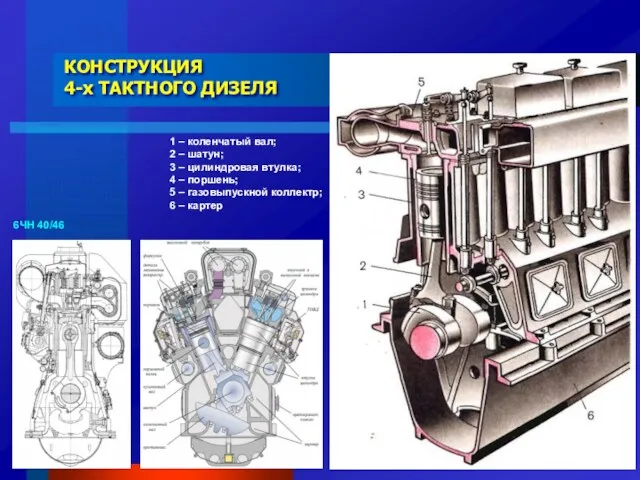 КОНСТРУКЦИЯ 4-х ТАКТНОГО ДИЗЕЛЯ 1 – коленчатый вал; 2 –