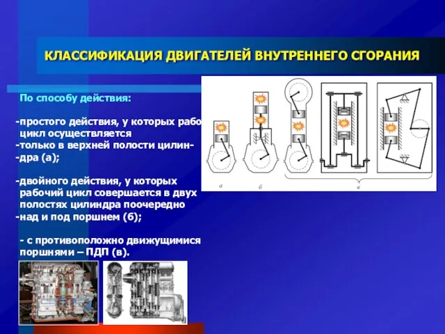 КЛАССИФИКАЦИЯ ДВИГАТЕЛЕЙ ВНУТРЕННЕГО СГОРАНИЯ По способу действия: простого действия, у