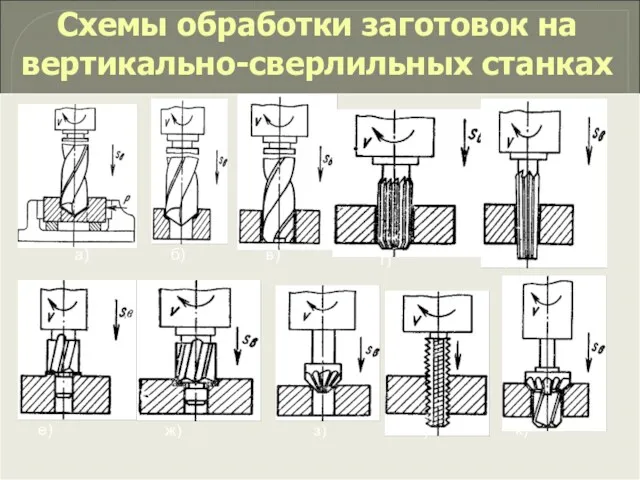 Схемы обработки заготовок на вертикально-сверлильных станках