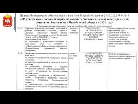 Приказ Министерства образования и науки Челябинской области от 24.01.2022 №