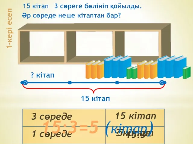 15 кітап 3 сөреге бөлініп қойылды. Әр сөреде неше кітаптан бар? 15 кітап