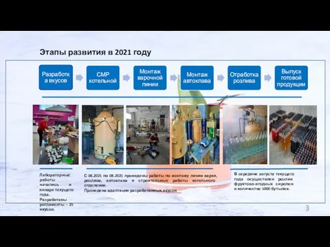 Этапы развития в 2021 году Лабораторные работы начались в январе