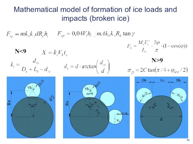 Mathematical model of formation of ice loads and impacts (broken ice) N N>9