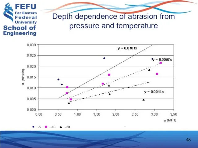 Depth dependence of abrasion from pressure and temperature