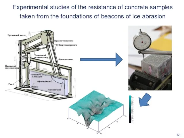 Experimental studies of the resistance of concrete samples taken from