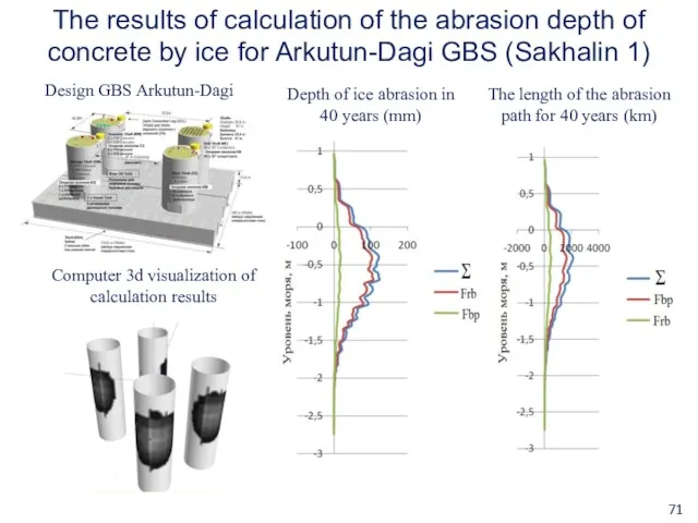 The results of calculation of the abrasion depth of concrete