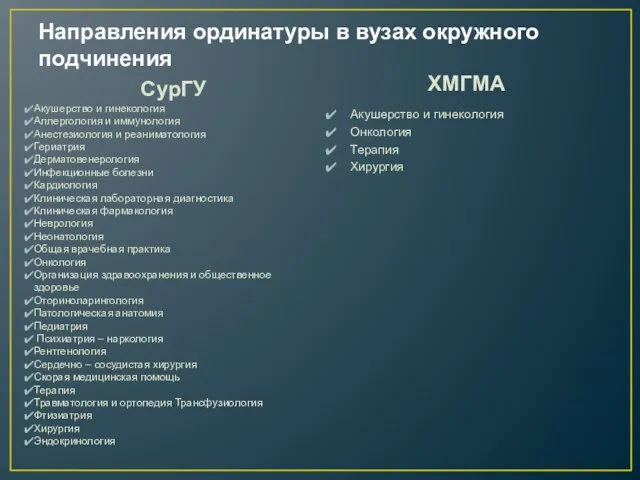 Направления ординатуры в вузах окружного подчинения СурГУ Акушерство и гинекология Аллергология и иммунология