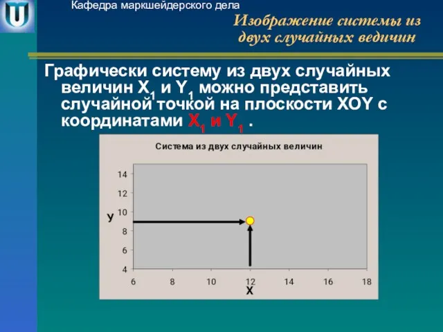 Изображение системы из двух случайных ведичин Графически систему из двух