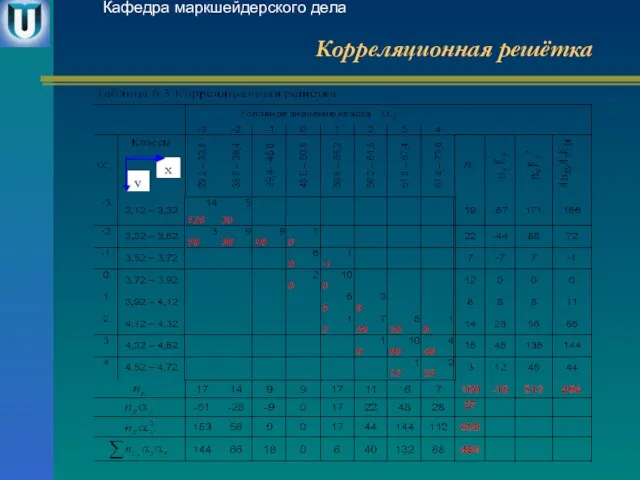 Корреляционная решётка Кафедра маркшейдерского дела