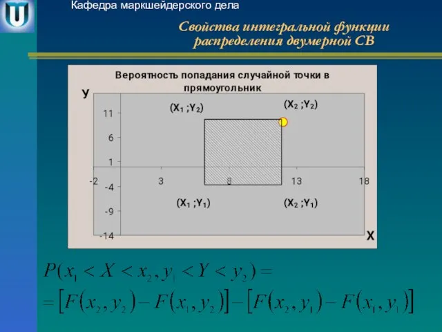 Свойства интегральной функции распределения двумерной СВ Кафедра маркшейдерского дела