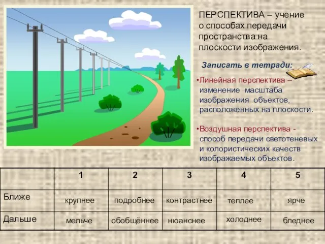 ПЕРСПЕКТИВА – учение о способах передачи пространства на плоскости изображения.