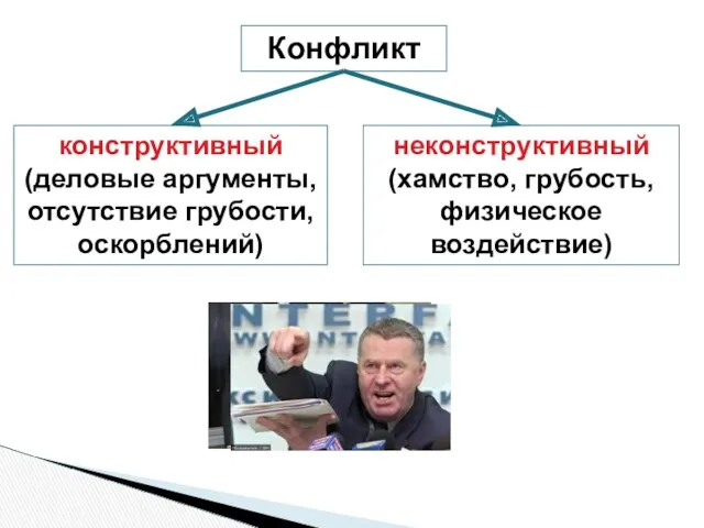 Конфликт конструктивный (деловые аргументы, отсутствие грубости, оскорблений) неконструктивный (хамство, грубость, физическое воздействие)