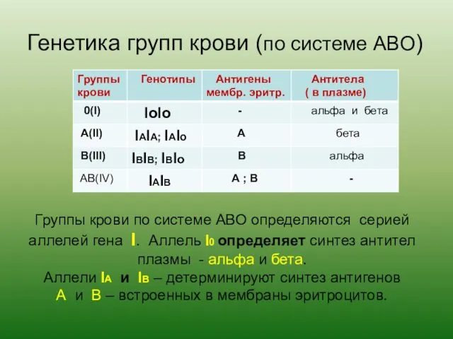 Генетика групп крови (по системе АВО) Группы крови по системе