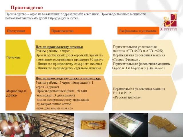 www.kfest.ru Производство – одно из важнейших подразделений компании. Производственные мощности позволяют выпускать до