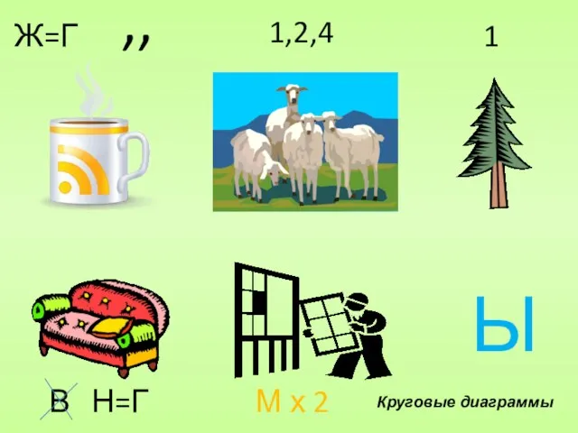 Ж=Г ,, 1,2,4 1 В Н=Г М х 2 Ы Круговые диаграммы