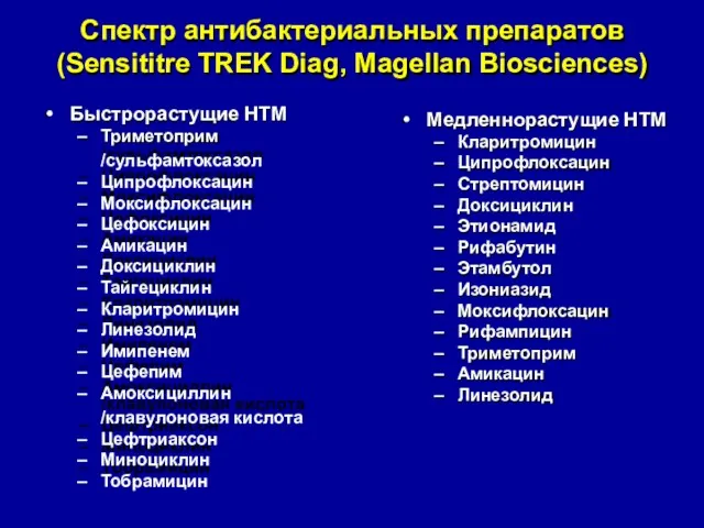 Спектр антибактериальных препаратов (Sensititre TREK Diag, Magellan Biosciences) Быстрорастущие НТМ