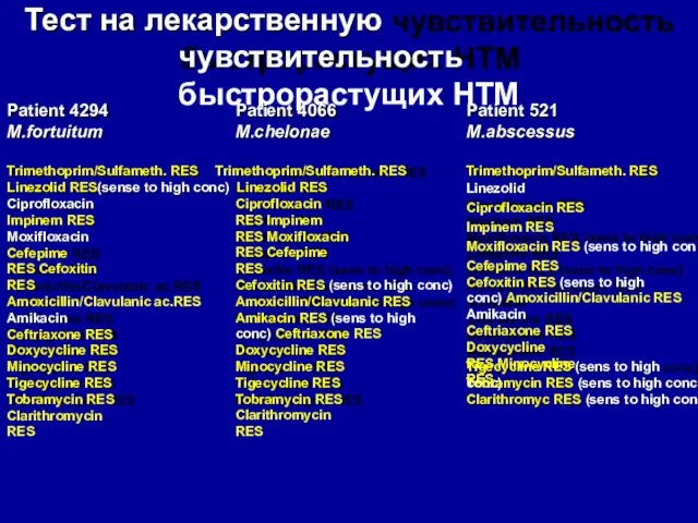 Тест на лекарственную чувствительность быстрорастущих НТМ Patient 4294 M.fortuitum Trimethoprim/Sulfameth.