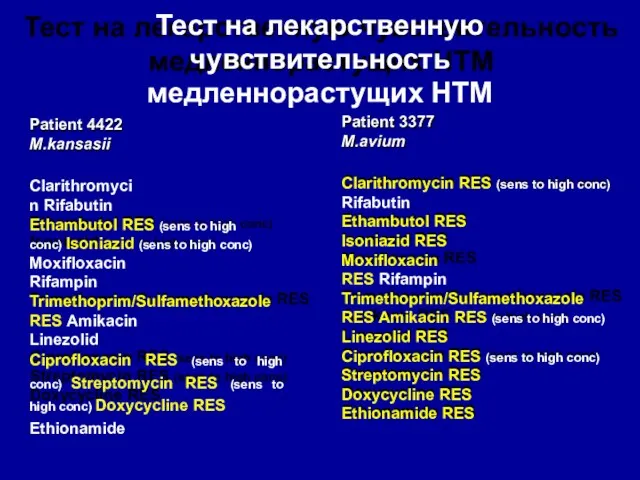 Тест на лекарственную чувствительность медленнорастущих НТМ Patient 4422 M.kansasii Clarithromycin