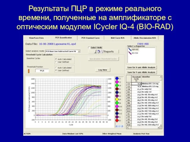 Результаты ПЦР в режиме реального времени, полученные на амплификаторе с оптическим модулем ICycler IQ-4 (BIO-RAD)