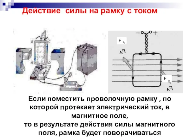 Если поместить проволочную рамку , по которой протекает электрический ток,