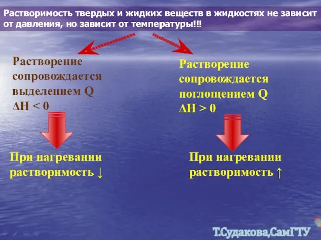 Растворимость твердых и жидких веществ в жидкостях не зависит от