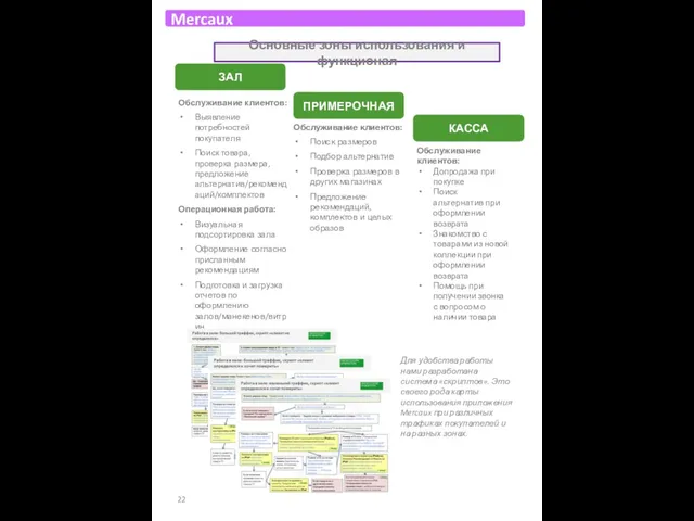 Mercaux Основные зоны использования и функционал ЗАЛ ПРИМЕРОЧНАЯ КАССА Обслуживание