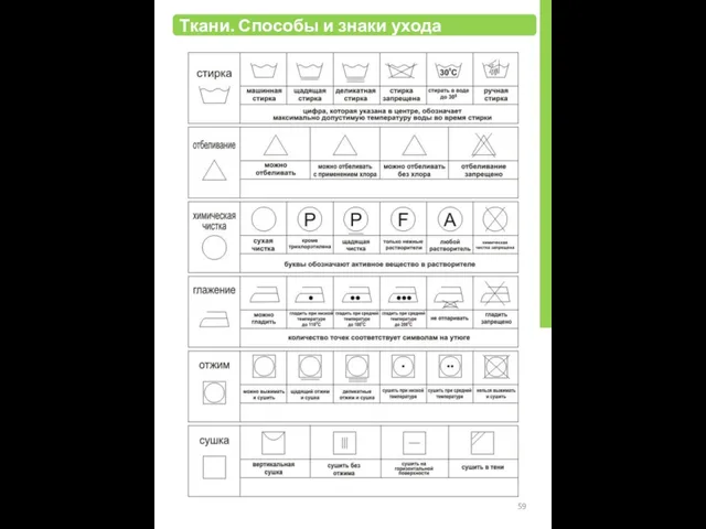 Ткани. Способы и знаки ухода Знаки ухода 59