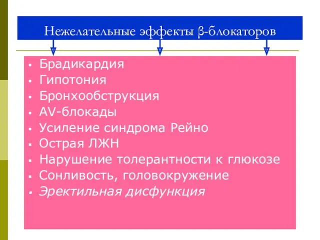 Нежелательные эффекты β-блокаторов Брадикардия Гипотония Бронхообструкция AV-блокады Усиление синдрома Рейно