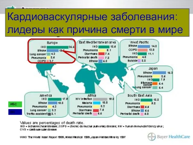 Кардиоваскулярные заболевания: лидеры как причина смерти в мире ИБС ИН