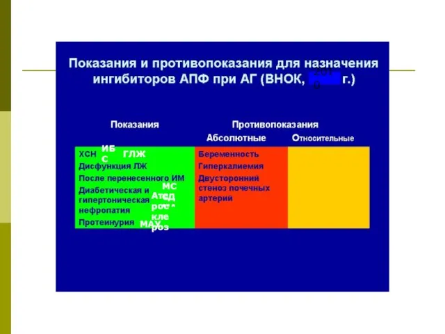 ИБС ГЛЖ МАУ 2010 МС СД МА Атеросклероз